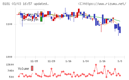 東天紅チャート