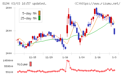 ライフコーポレーションチャート