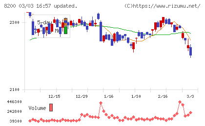 リンガーハットチャート