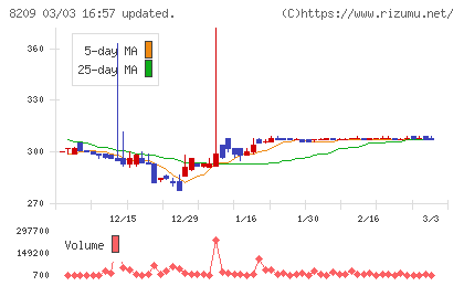 フレンドリーチャート