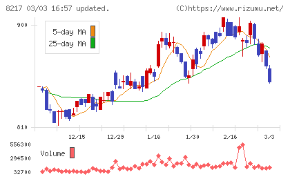 オークワチャート