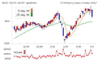 コメリチャート
