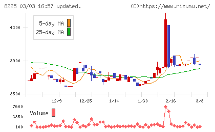 タカチホチャート