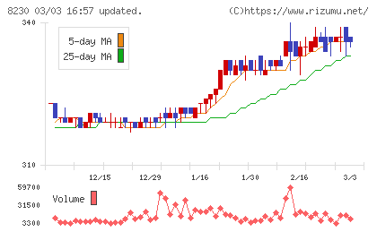 はせがわチャート