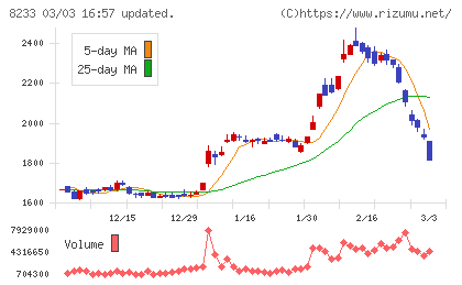 高島屋チャート