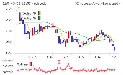 イオンチャート