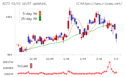 イズミチャート