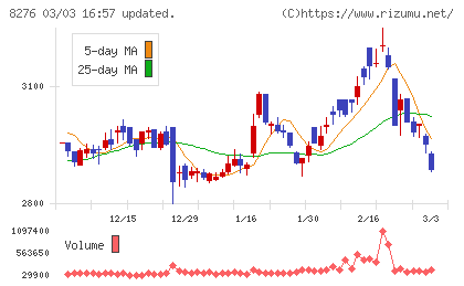 平和堂チャート
