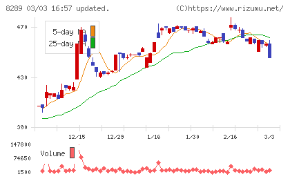 Ｏｌｙｍｐｉｃグループチャート