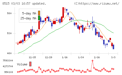 アイフルチャート