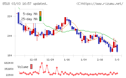 日本アジア投資チャート