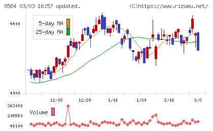 ジャックスチャート