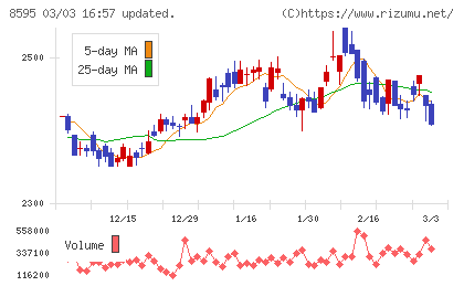 ジャフコ　グループチャート