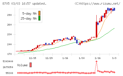 日産証券グループチャート