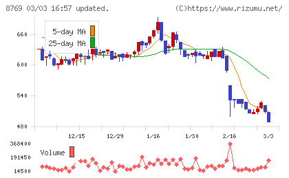 アドバンテッジリスクマネジメントチャート