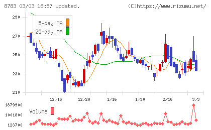 ａｂｃチャート