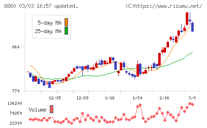 フジ住宅チャート