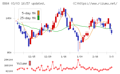 空港施設チャート