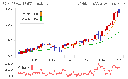 エリアリンクチャート