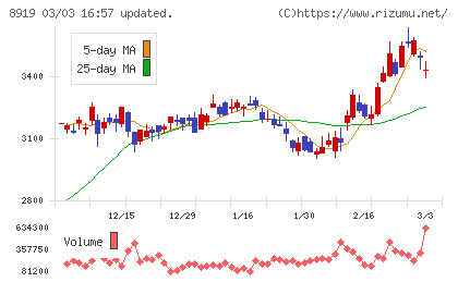カチタスチャート