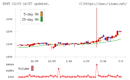 サンネクスタグループチャート