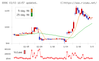 ハウスフリーダムチャート