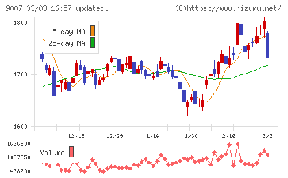 小田急電鉄チャート
