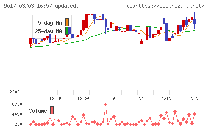 新潟交通チャート