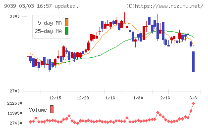 サカイ引越センターチャート