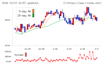 神戸電鉄チャート
