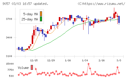 遠州トラックチャート