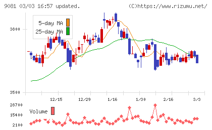 神奈川中央交通チャート
