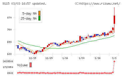 明海グループチャート