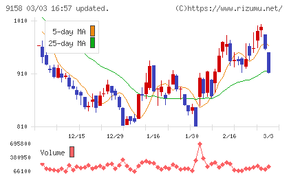 シーユーシーチャート