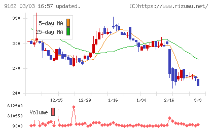 ブリーチチャート