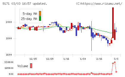 栗林商船チャート