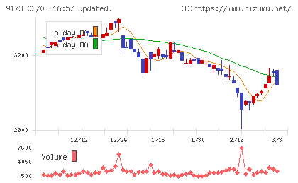 東海汽船チャート