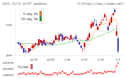 日本航空チャート