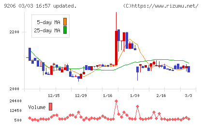 スターフライヤーチャート