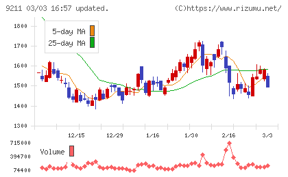 エフ・コードチャート