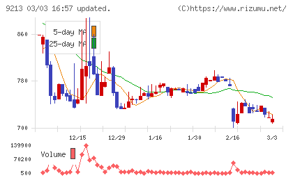 セイファートチャート