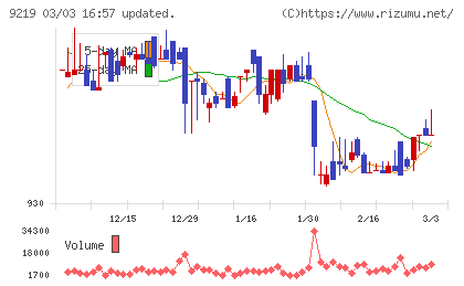 ギックスチャート