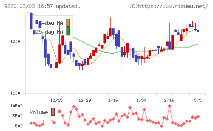 エフビー介護サービスチャート