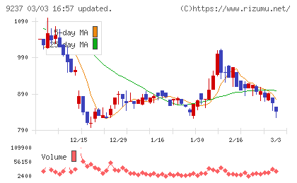 笑美面チャート