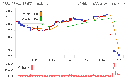 バリュークリエーションチャート