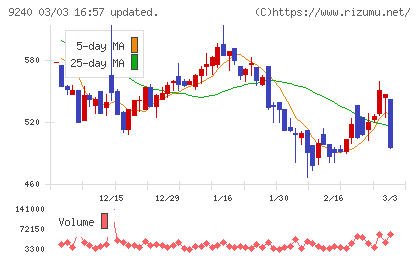 デリバリーコンサルティングチャート