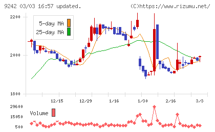 メディア総研チャート