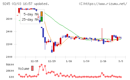 リベロチャート
