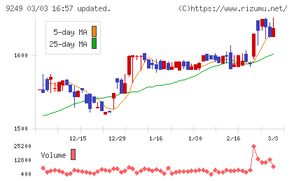 日本エコシステムチャート