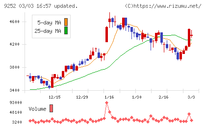 ラストワンマイルチャート